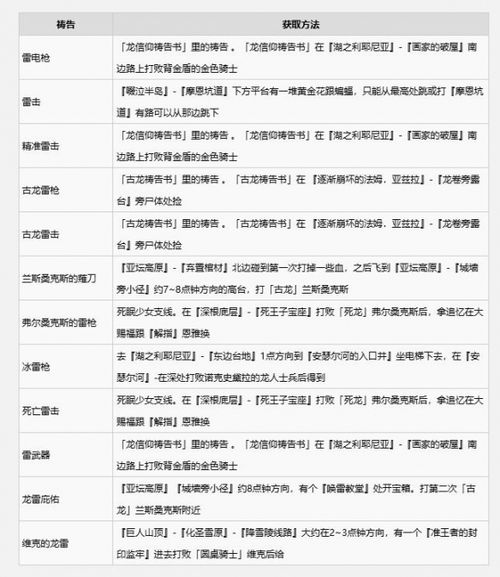 艾尔登法环全祷告攻略，深度解析新视角解锁秘籍