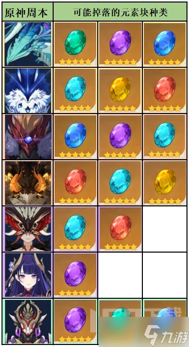 《原神》4.3周本BOSS攻略：高效材料获取秘籍大公开