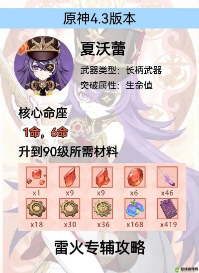 夏沃蕾圣遗物武器攻略：高效选择新解析