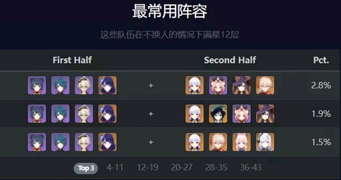 《原神》4.3深念阵容攻略：旋步舞满级奖励阵容解析与优化