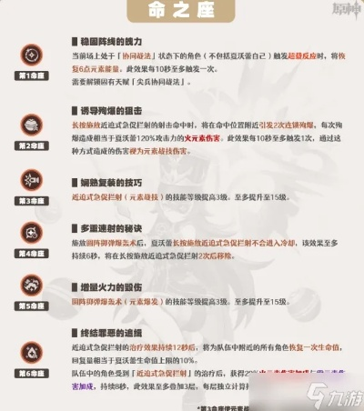 夏沃蕾技能命座深度解析，4.3版本装备攻略全解析