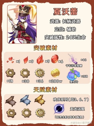 夏沃蕾深度培养攻略：技能解析+装备搭配+全新阵容推荐