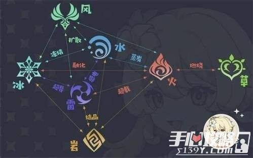 《原神》4.3下半全UP攻略：雷电将军高效培养秘籍大公开