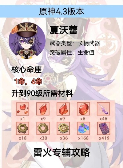 《原神》4.3下半卡池夏沃蕾攻略：打造强力输出，解锁全新培养秘籍