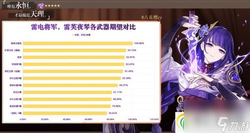 《原神》4.3雷电将军队伍攻略：打造最强阵容，掌握搭配秘籍