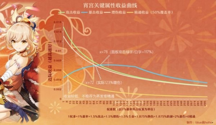 《原神》4.3宵宫攻略：技能解析+装备推荐，打造最强火神队伍秘籍