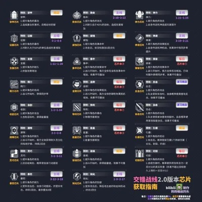 《交错战线》角色芯片优化攻略：解锁最强搭配秘籍