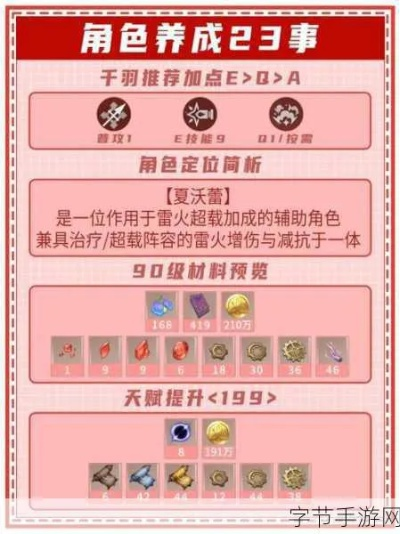 《原神》夏沃蕾突破秘籍：4.3版本天赋升级必备材料全解析