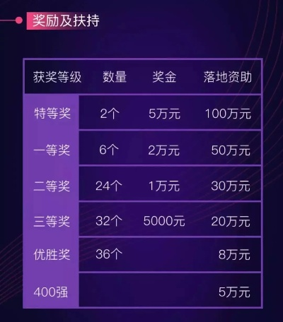 粲晶投资奖励速算攻略，揭秘高效收益新秘籍