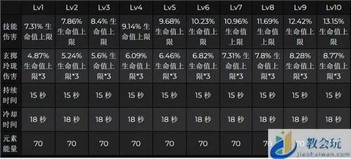 夜兰角色深度解析：武器圣遗物搭配攻略与价值提升技巧