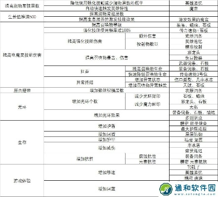 SS3泛泛倾心电魔灵装备天赋攻略：深度解析新价值点