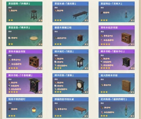 《原神》4.3角色赠礼速览：尘歌壶摆设全角色配对攻略