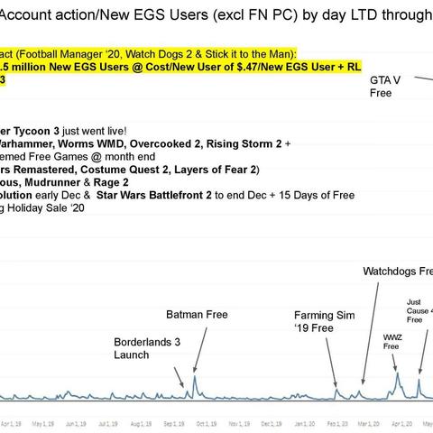 1月2日Epic神秘大作揭晓，独家首发新体验