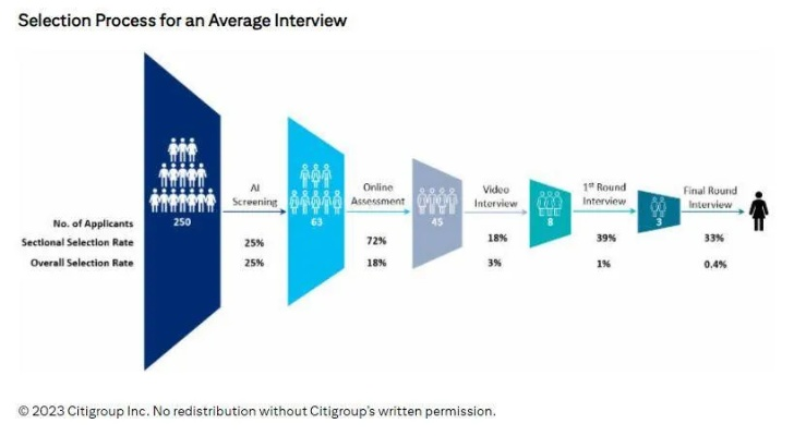 名校缩招背后：AI翻译冲击，教育行业新挑战凸显