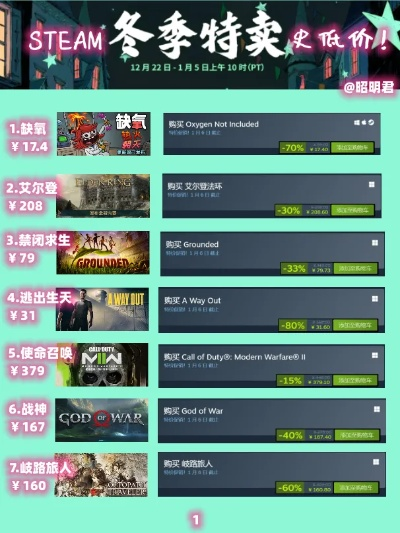 Steam冬促必看：盘点高性价比游戏推荐清单