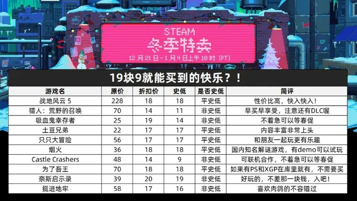 Steam冬促大表哥价格揭秘，超值优惠速来抢购！