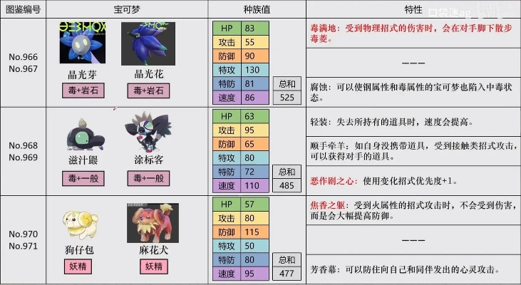 《宝可梦朱紫》蓝莓揭幕战宝可梦速度解析，图鉴速度线深度剖析