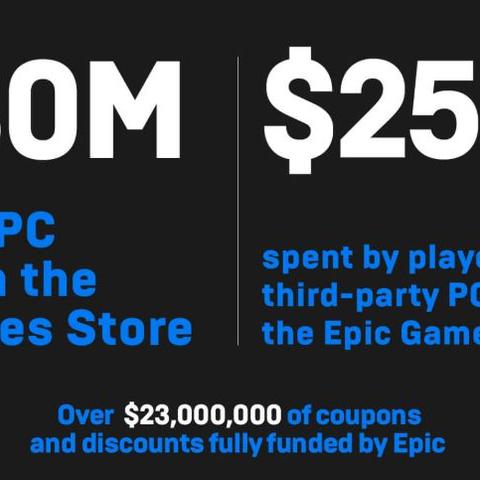 Epic圣诞狂欢，免费领海量游戏大作惊喜揭晓