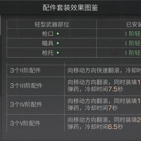 《少女前线2》金配件概率解析：词条数据深度剖析