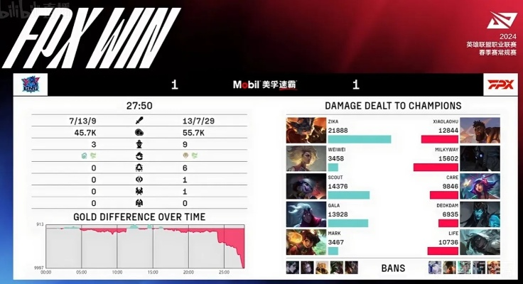 LPL永久禁赛大揭秘：FPX前打野Milkyway曝惊人内幕！