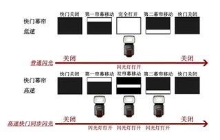 巧像入帧活动机位攻略：高效拍摄技巧解析新解