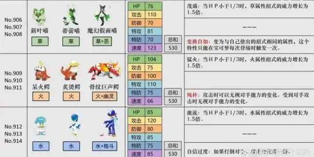 星晶太晶爆发伤害揭秘：宝可梦朱紫全新数值解析