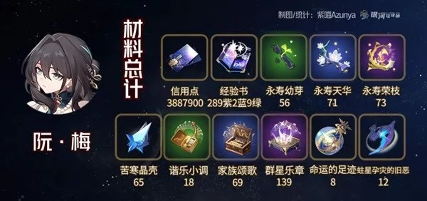 《崩坏星穹铁道》阮梅突破必备，全新材料攻略揭秘！
