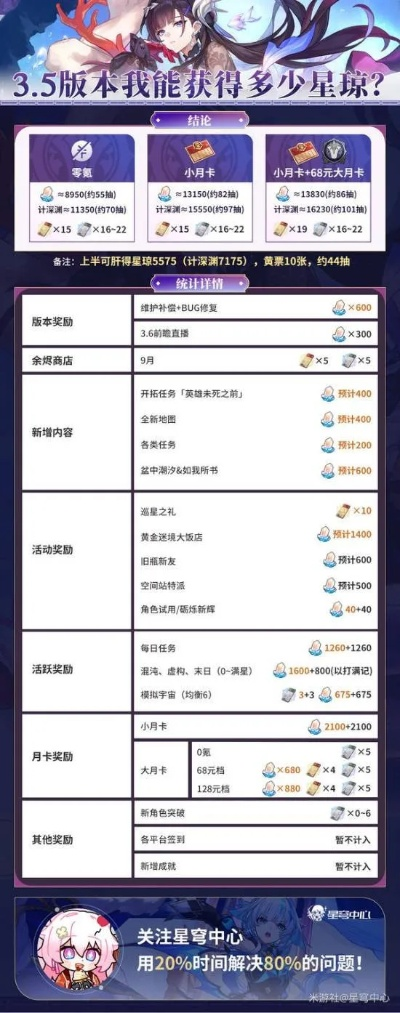 《崩坏星穹铁道》1.6版本星琼大揭秘，海量数据深度解析！