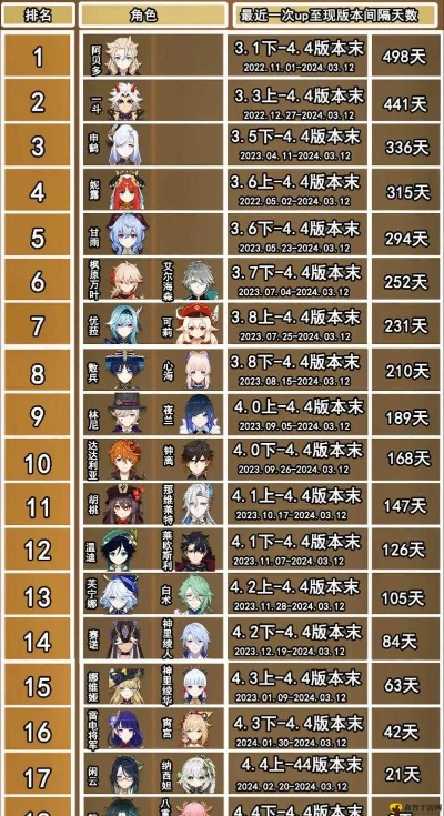 《原神》4.3卡池角色盘点：抽取意愿排行大揭秘，热门角色新价值揭晓