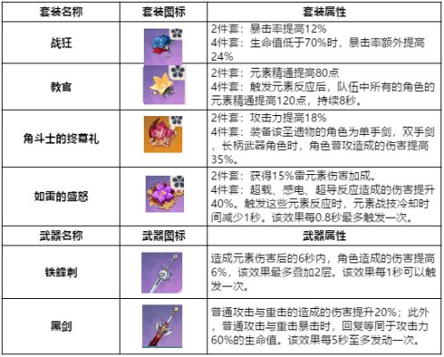 《原神》4.3新圣遗物解析：治疗套新岩套适用角色推荐深度剖析