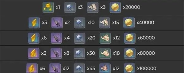 《原神》圣遗物攻略：高效养成秘籍深度解析