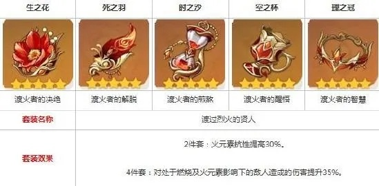 胡桃武器圣遗物攻略：打造强力阵容，解锁全新战斗价值