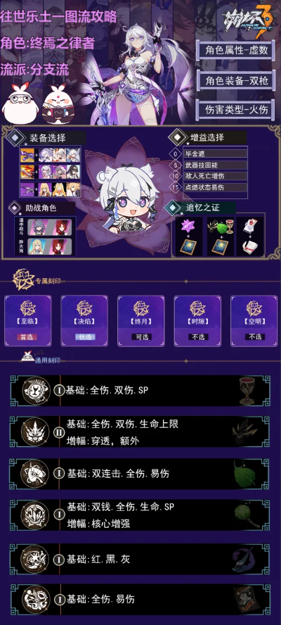 乐土盛宴第七幕攻略：高效通关秘籍解锁新境界