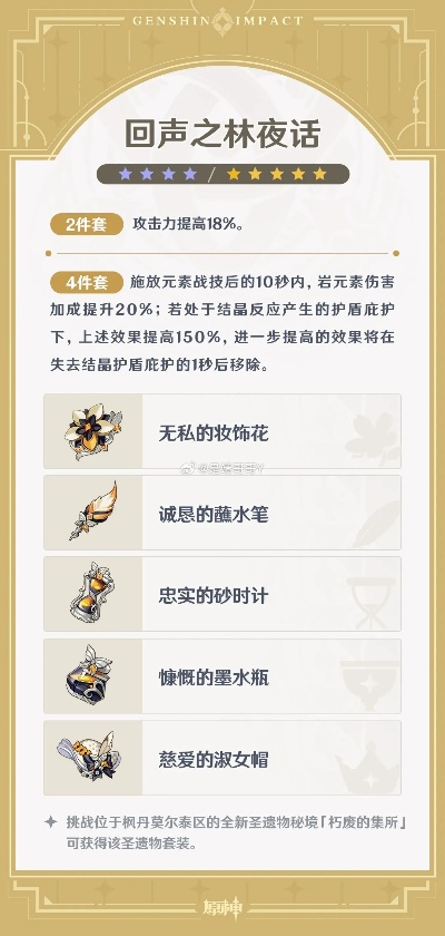 《原神》4.3新圣遗物解析：昔日之歌·回声之林夜话套装价值揭秘