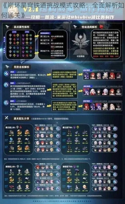 《崩坏星穹铁道》固之型挑战攻略：高效通关秘籍大公开