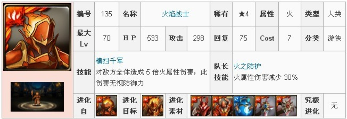 火焰骑士BD秒伤翻倍攻略，千万秒伤火焰骑士BD搭配秘籍大公开