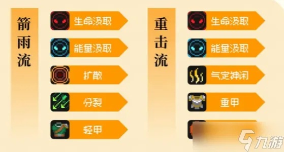 《元气骑士前传》羁绊词条高效刷取攻略，解锁新技能！