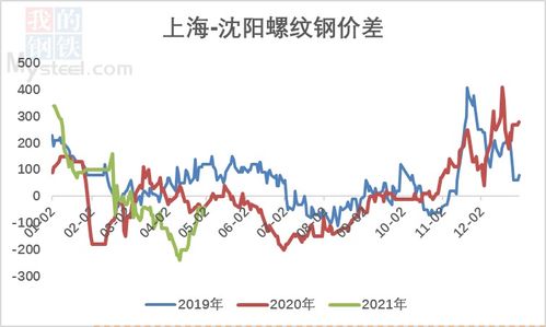 卢芙班行输出技巧深度解析，解锁全新战斗价值