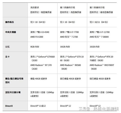《蓝色协议》台服攻略：深度解析全主线剧情流程新视角