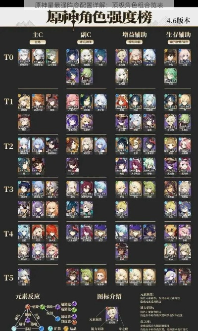 原神角色阵容大揭秘：顶流队伍实力全解析