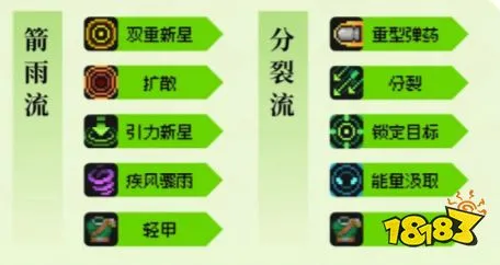 《元气骑士前传》箭雨流技能精讲：BD攻略+羁绊装备深度解析，解锁全新战斗技巧