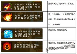 赛诺卡池抽取攻略：深度解析，值得培养的赛诺！