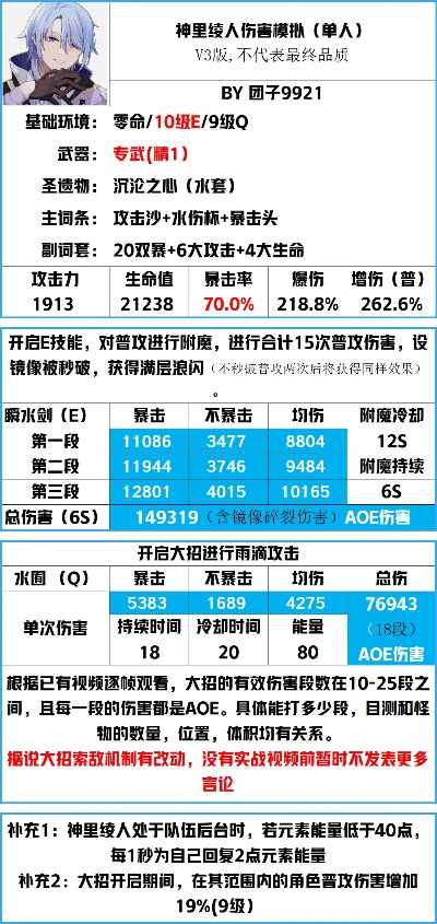 神里绫人武器圣遗物攻略，打造强力配队新思路