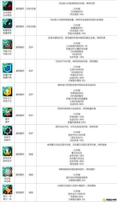 《元气骑士前传》职业加点秘籍+装备攻略，助你轻松升级新境界