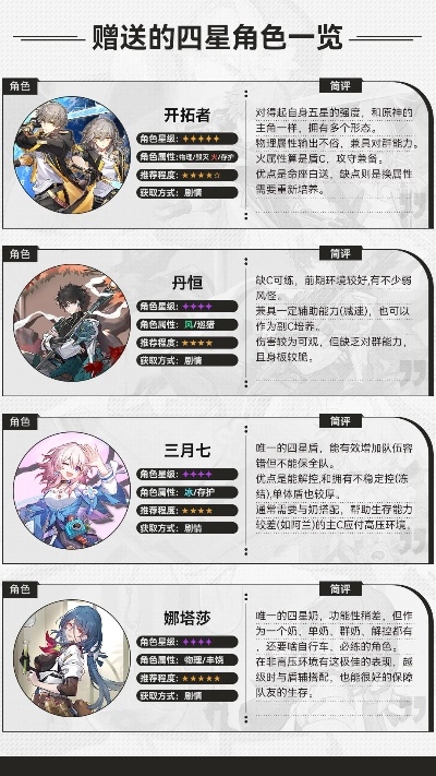 《崩坏星穹铁道》饰品全角色适配指南，揭秘饰品搭配新价值