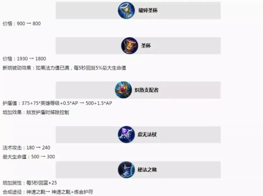 S14法师新装揭秘：S14赛季法师装备深度解析