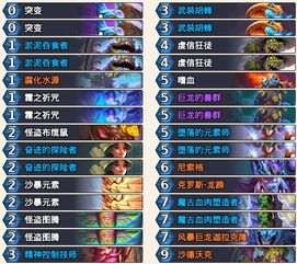 《纳萨力克之王》PVP角色攻略解析，打造无敌队伍搭配技巧揭秘