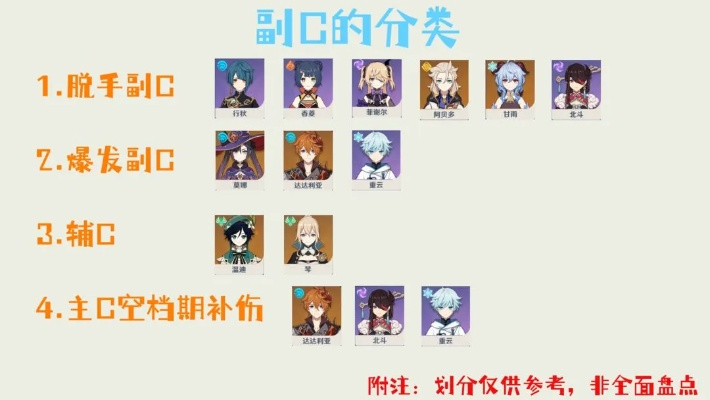 低成本原神金队攻略：打造高效辅C阵容秘籍