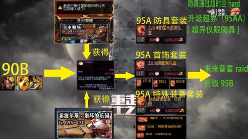 球形提瓦特特产速刷攻略：高效拍照技巧解析