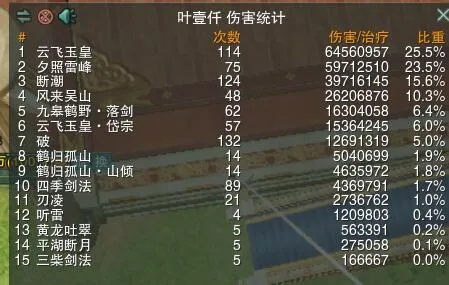 冲剑怕炸？2025私服专属冲剑玄学+实测数据，3分钟学会稳上15！